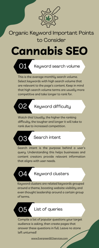 Ultimate Guide to Cannabis SEO Infographic Evergreen Cannabis SEO